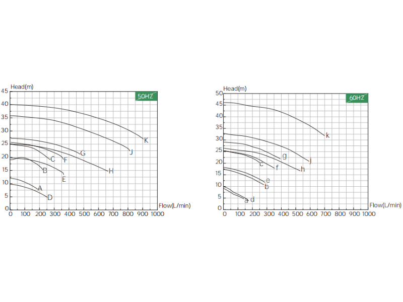 In-Tank High Pressure Vertical Pump